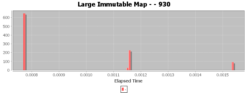 Large Immutable Map - - 930